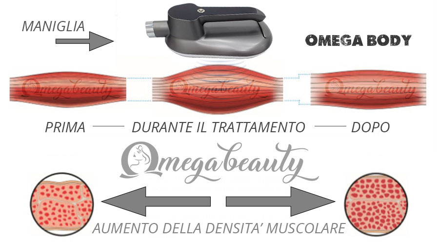 Rassodamento Muscolare con Impulsi Elettromagnetici