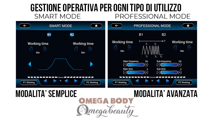 Attrezzature Rassodamento Muscolare